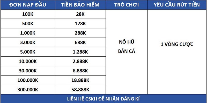 Bảo hiểm cược thua là khuyến mãi WW88 hấp dẫn